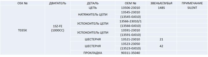 Ремкомплект цепи грм T035K Ремкомплект цепи грм T035K